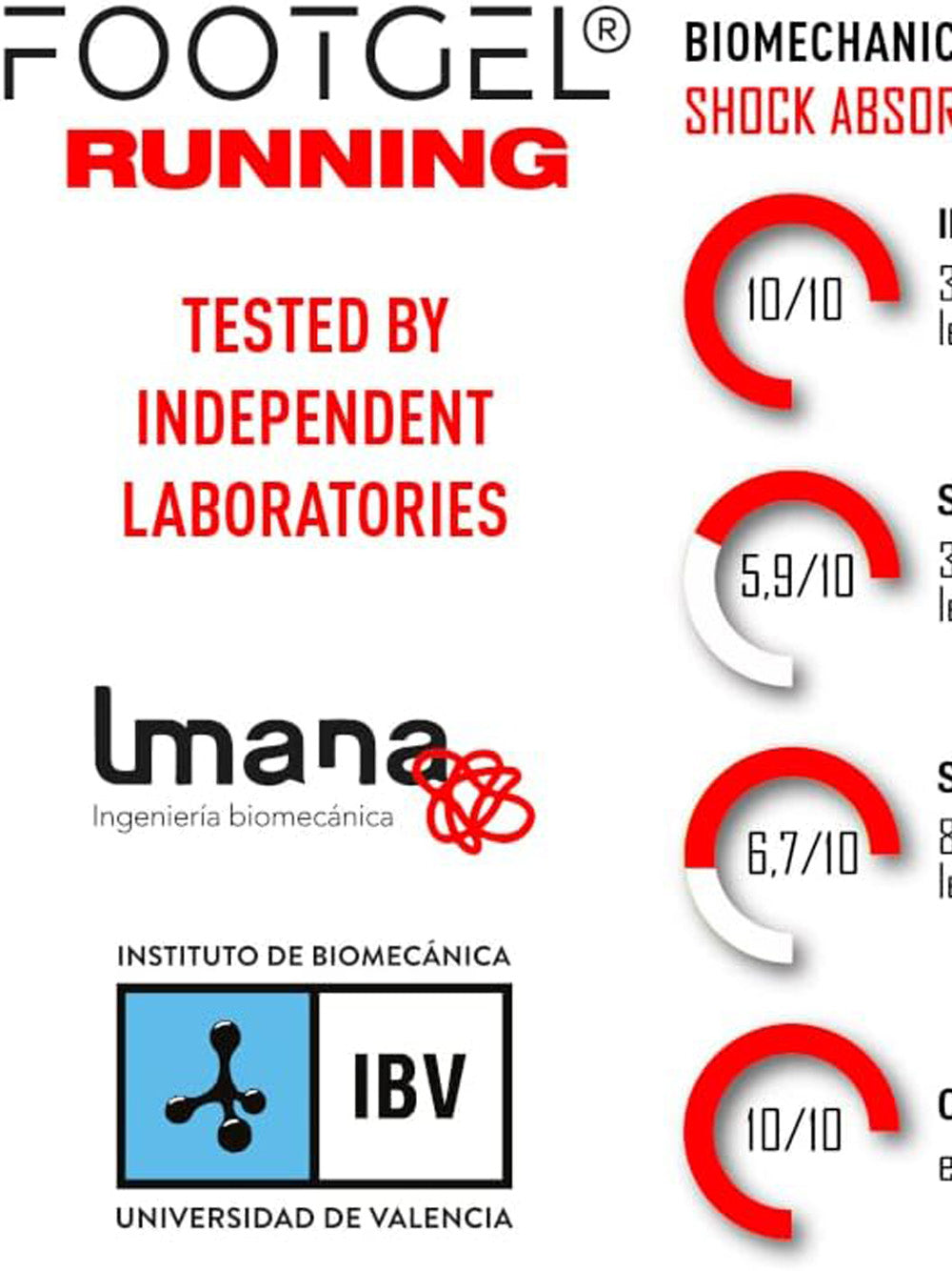 Accessorio Sportivo Footgel Unisex