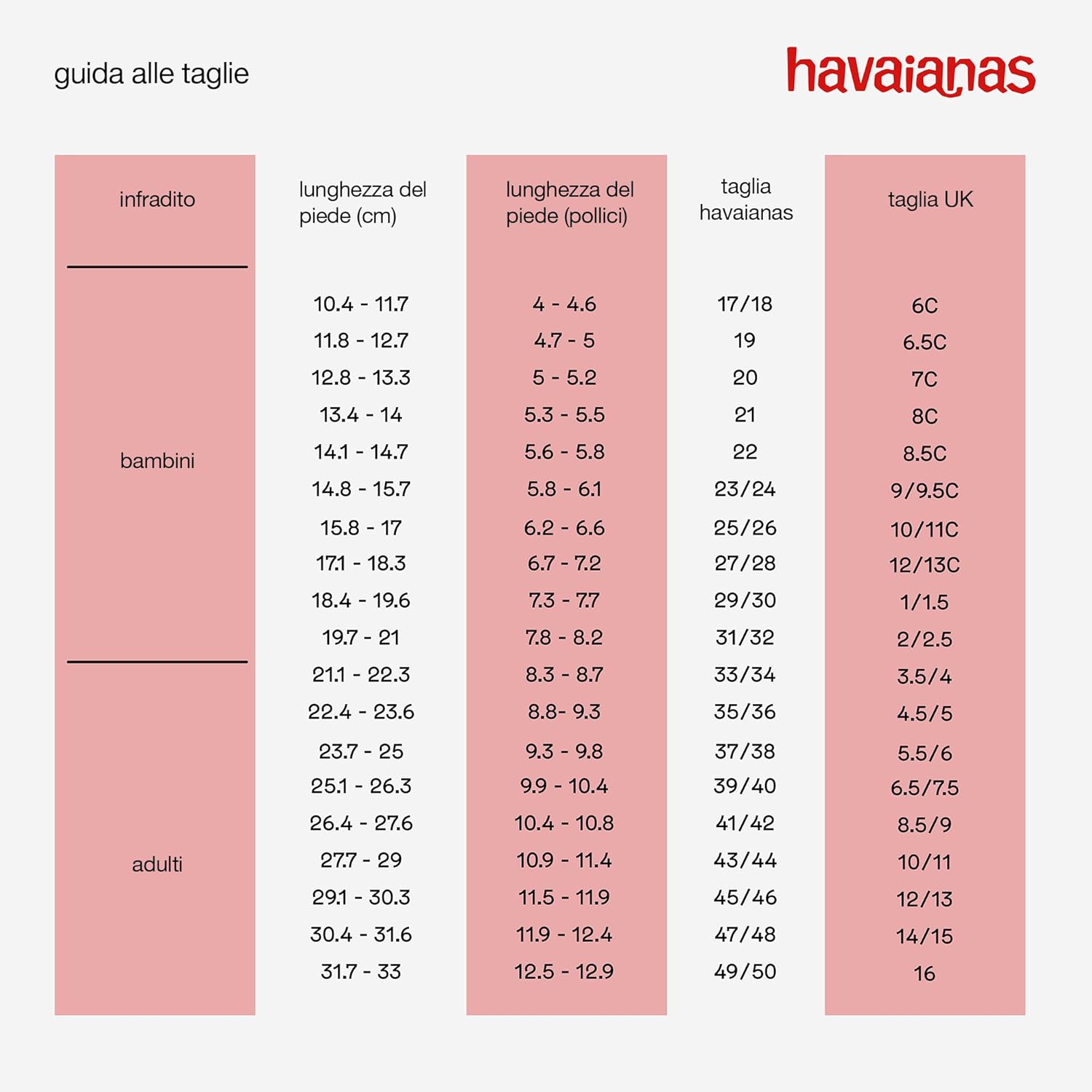 Infradito Havaianas Unisex - Nero
