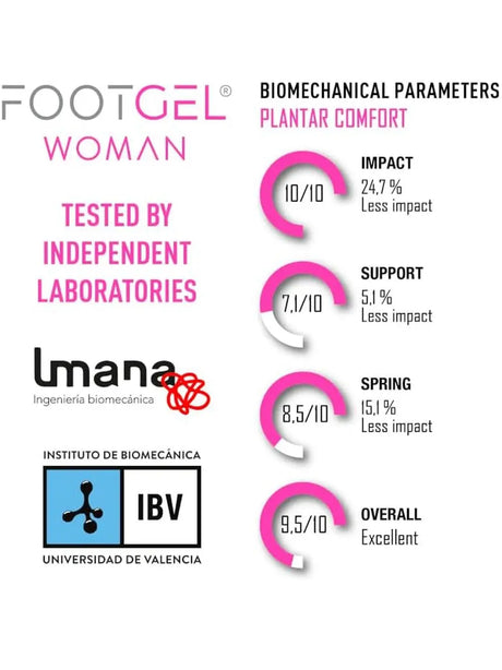 Accessori Sportivi Footgel Unisex Solette Urbano Rosa Footgel  Angolo dello Sport