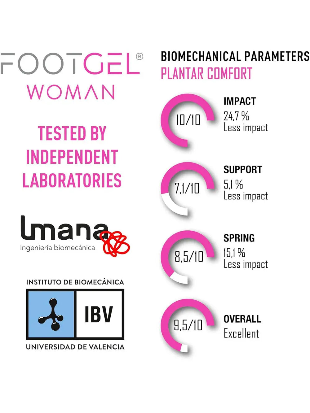 Accessori Sportivi Footgel Unisex Solette Urbano Rosa Footgel Angolo dello Sport