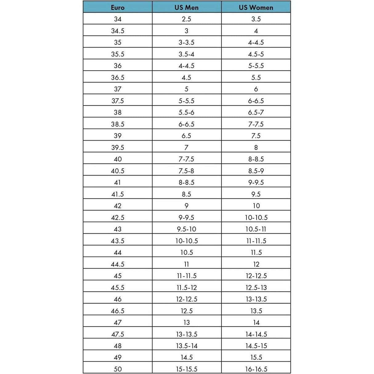 Scarpe Trekking Scarpa Uomo Rush 2 Mid Gtx Multicolore Scarpa Angolo dello Sport