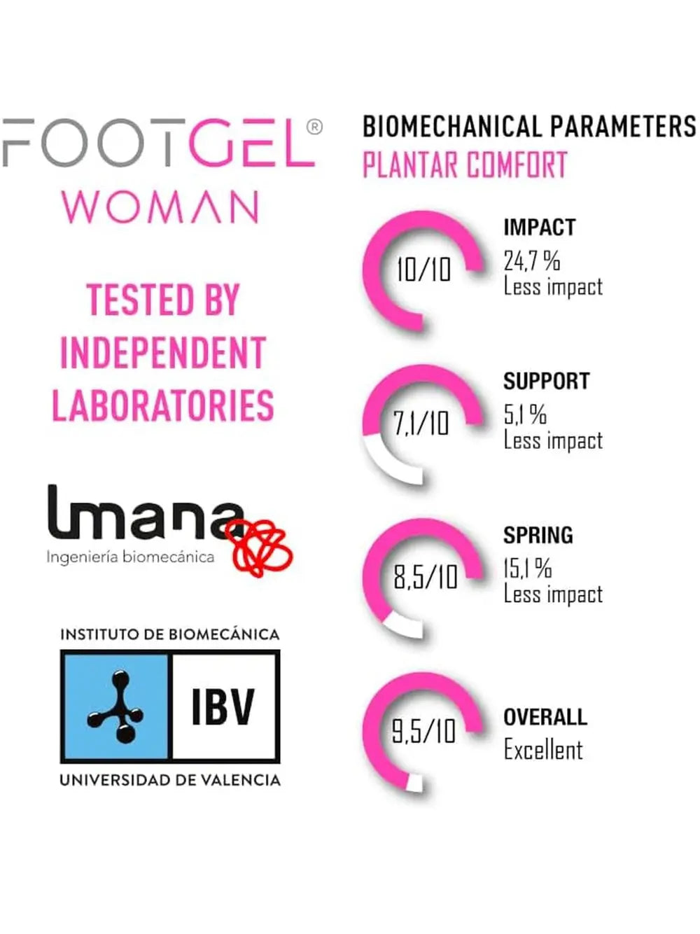 Accessori Sportivi Footgel Unisex Solette Urbano Rosa Footgel  Angolo dello Sport